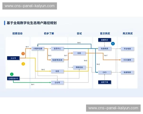 赛事运营体系向平台化生态演进，整合多方资源与服务模块